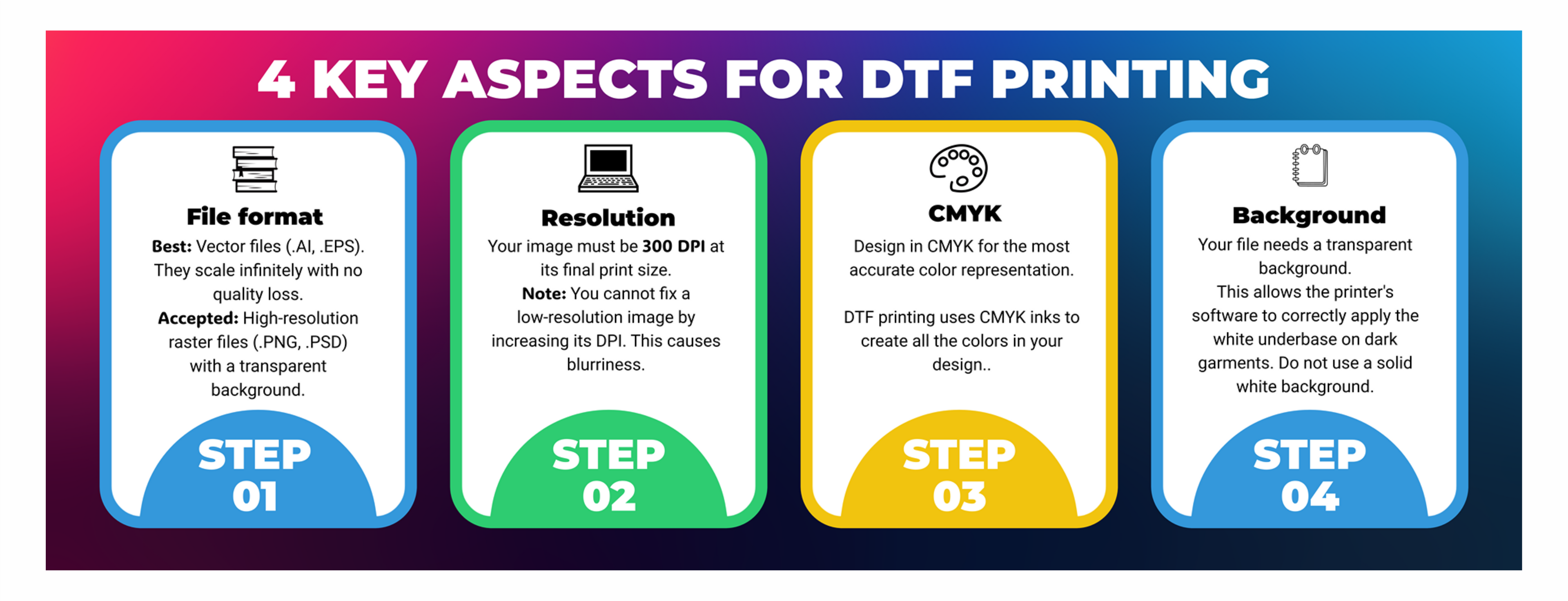 information on key aspects of dtf printing
